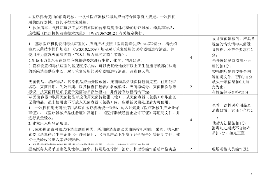 附件16基层机构附件17医疗废物.docx_第2页