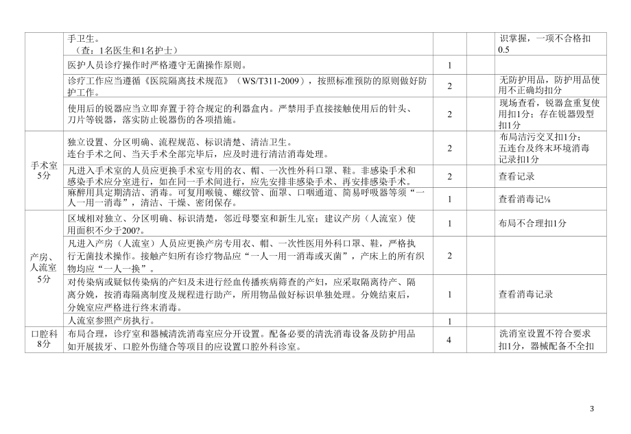 附件16基层机构附件17医疗废物.docx_第3页