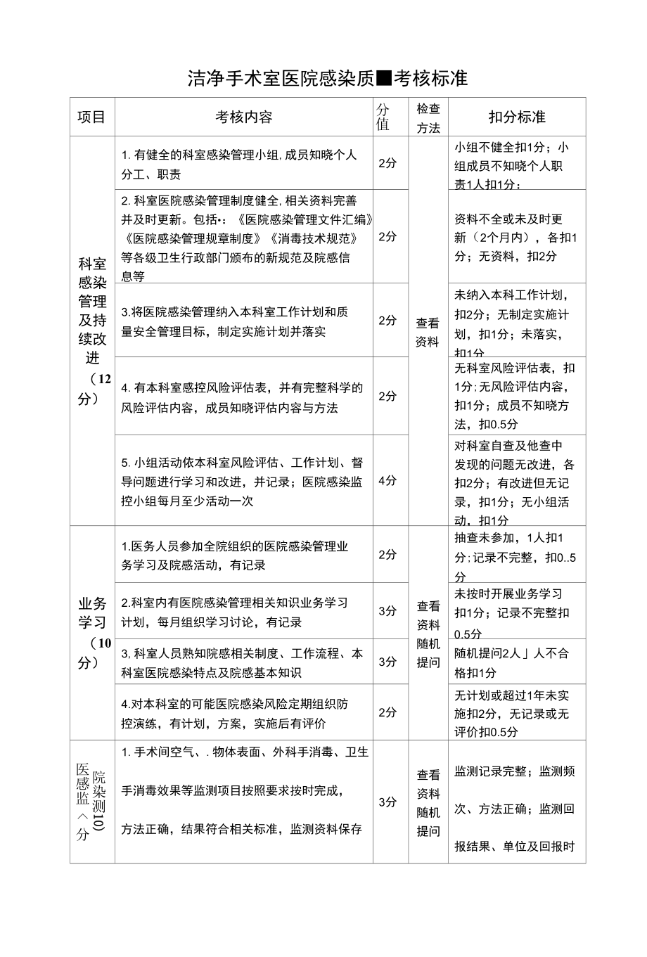 洁净手术室医院感染质量考核标准.docx_第1页