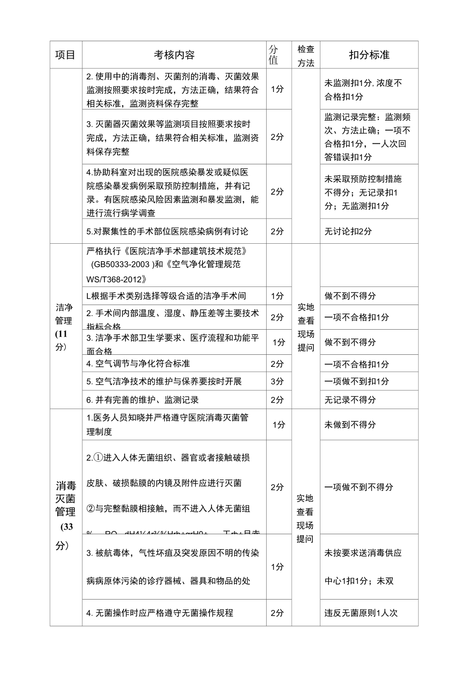 洁净手术室医院感染质量考核标准.docx_第2页