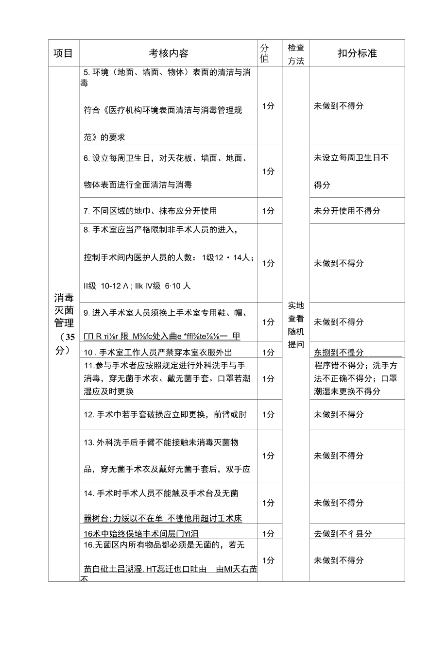 洁净手术室医院感染质量考核标准.docx_第3页