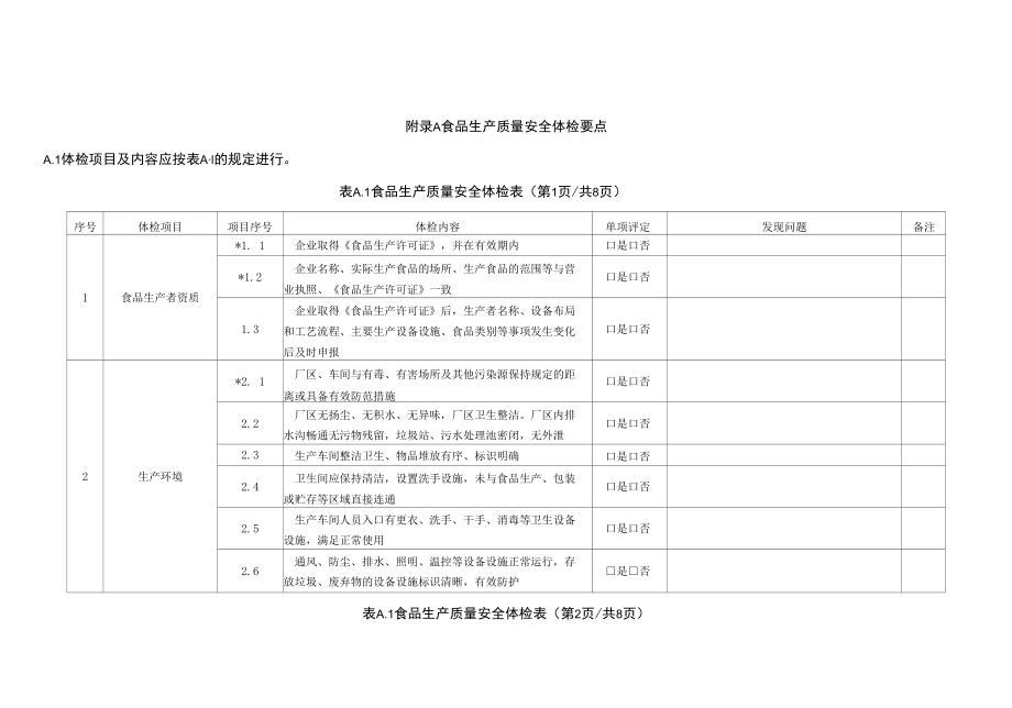 食品生产质量安全体检要点.docx_第1页