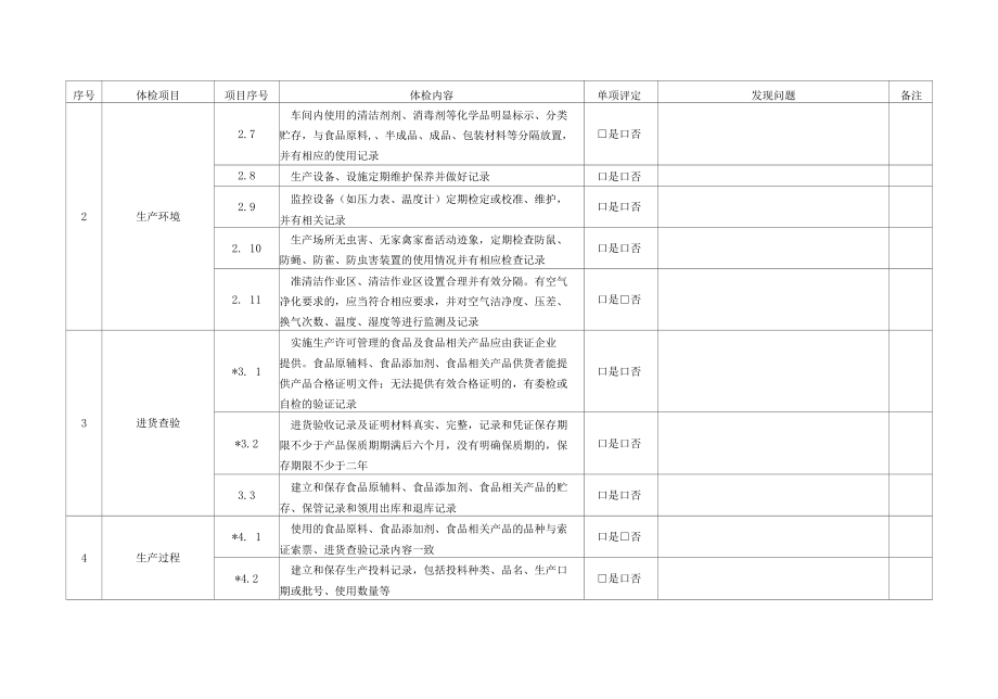 食品生产质量安全体检要点.docx_第2页