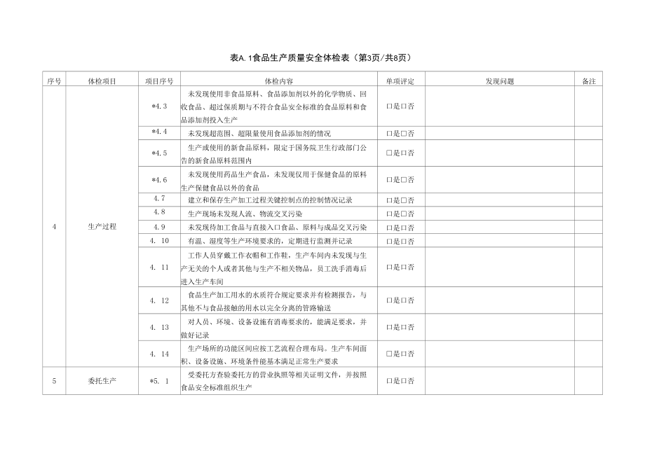 食品生产质量安全体检要点.docx_第3页