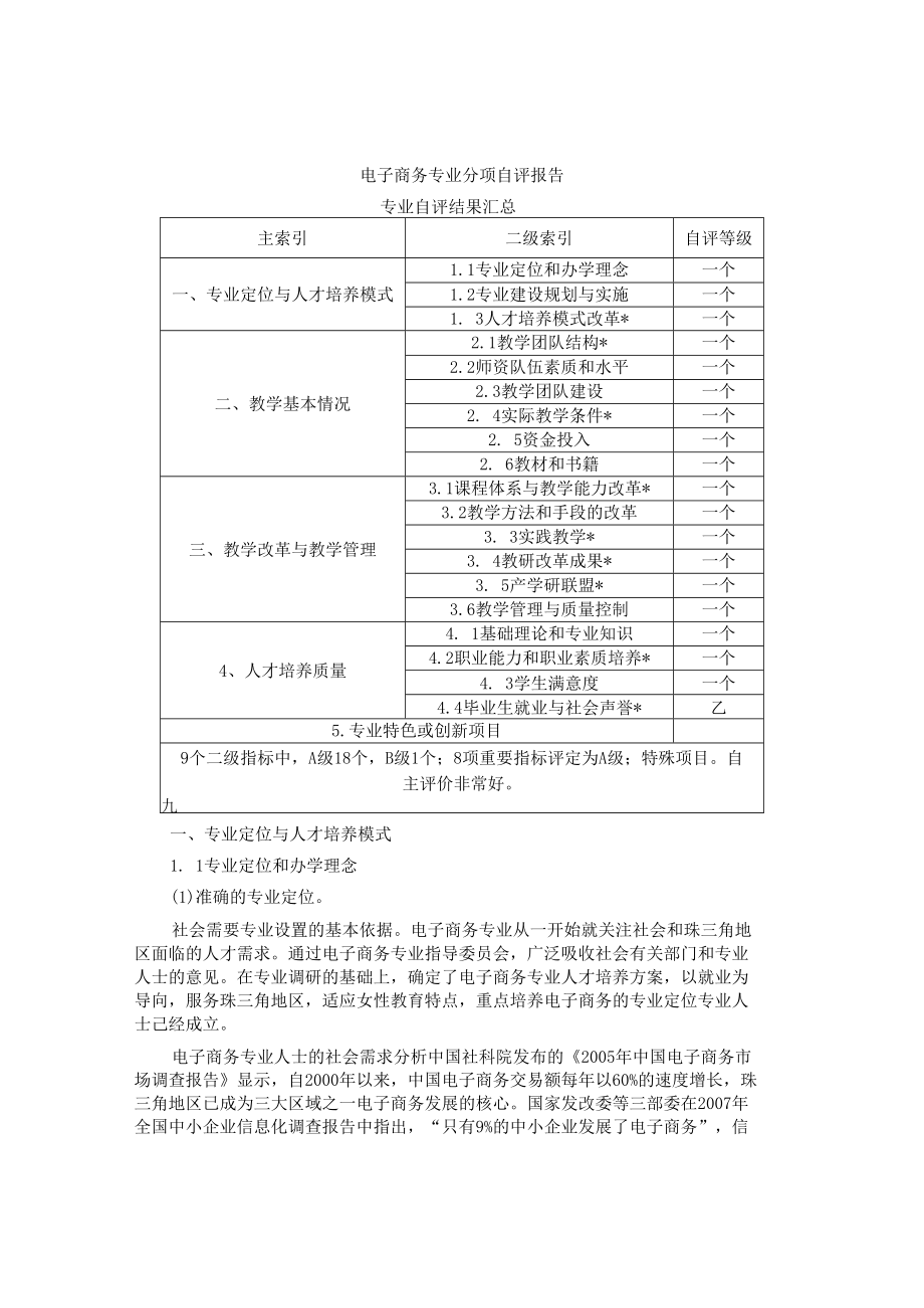 电子商务专业分项自评报告书.docx_第1页