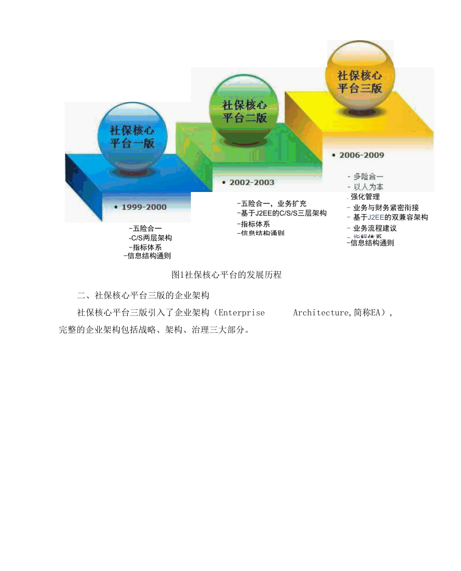 金保工程社会保险管理信息系统核心平台三版.docx_第2页