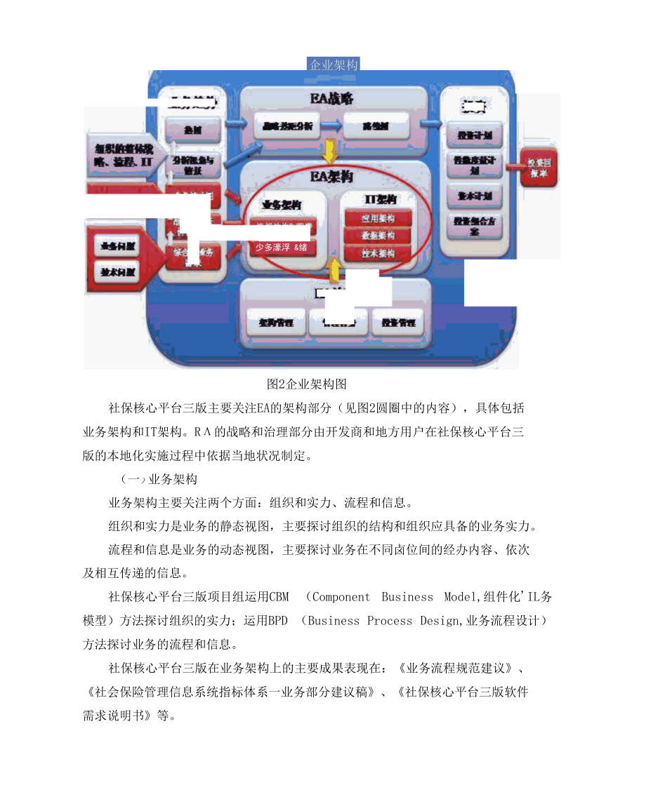 金保工程社会保险管理信息系统核心平台三版.docx_第3页