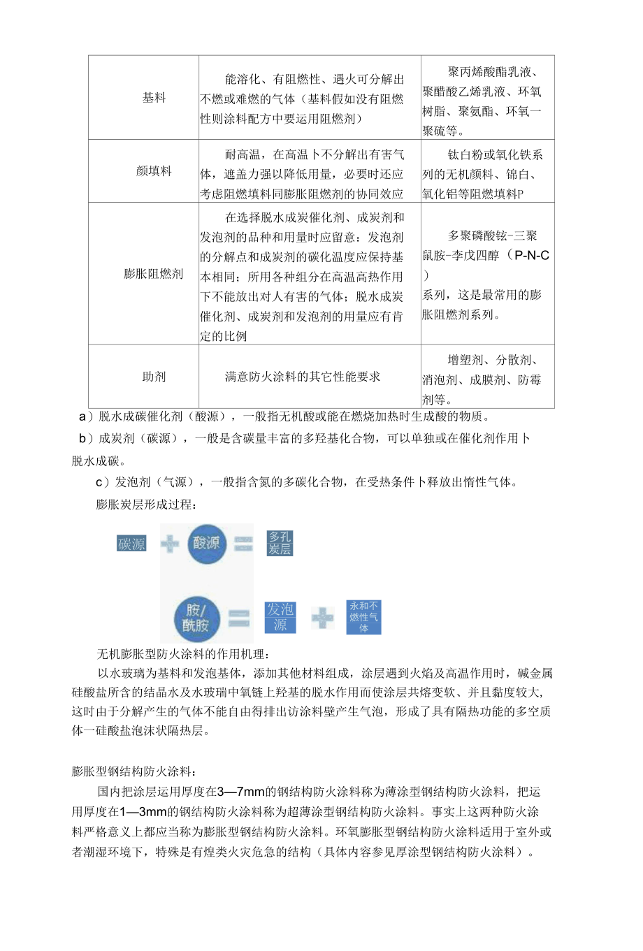 膨胀型防火涂料.docx_第2页