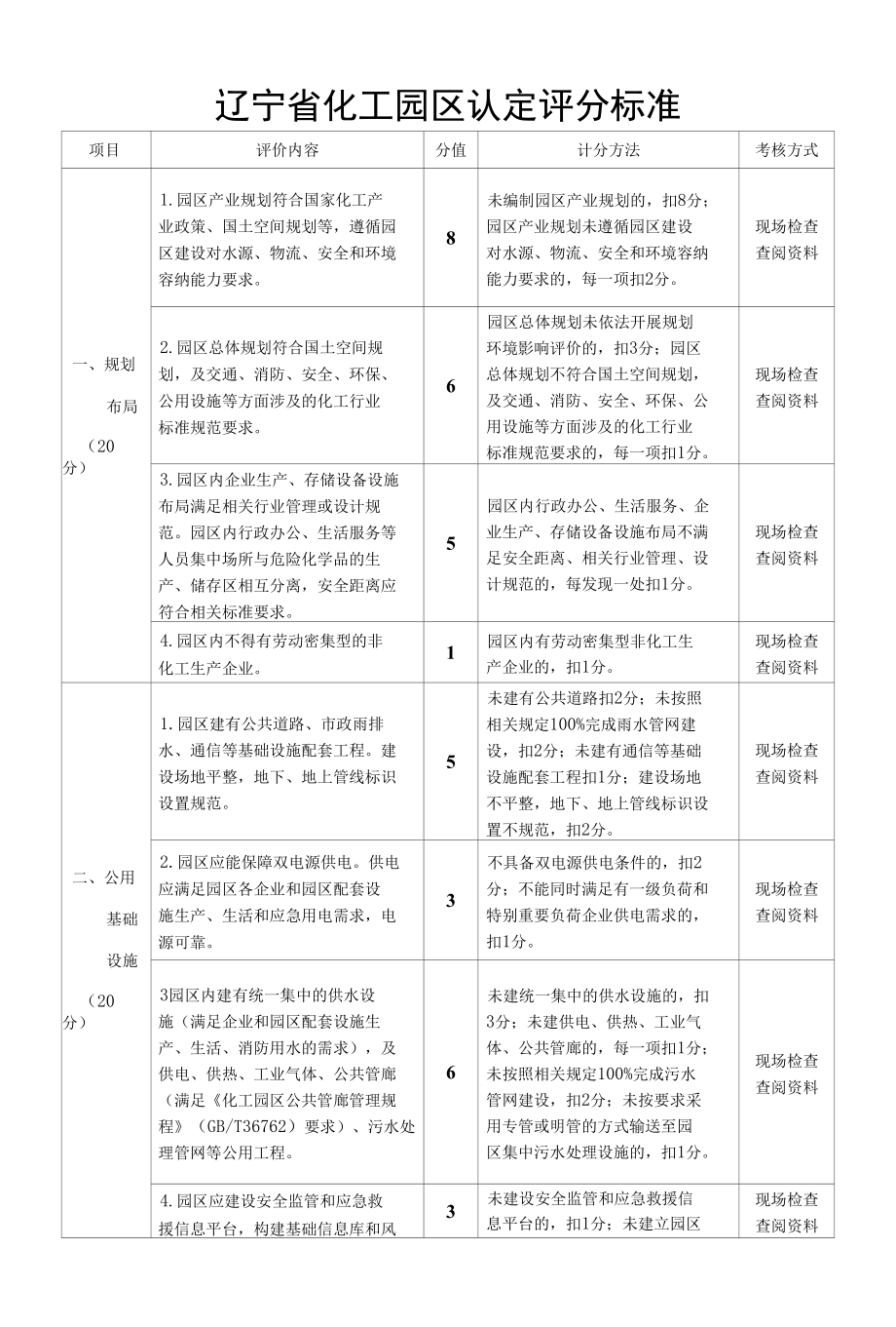 辽宁省化工园区认定评分标准.docx_第1页