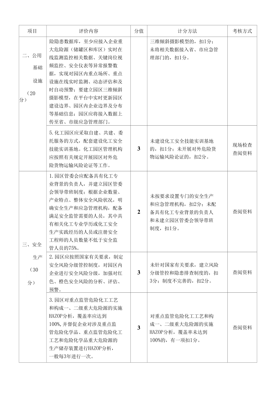 辽宁省化工园区认定评分标准.docx_第2页