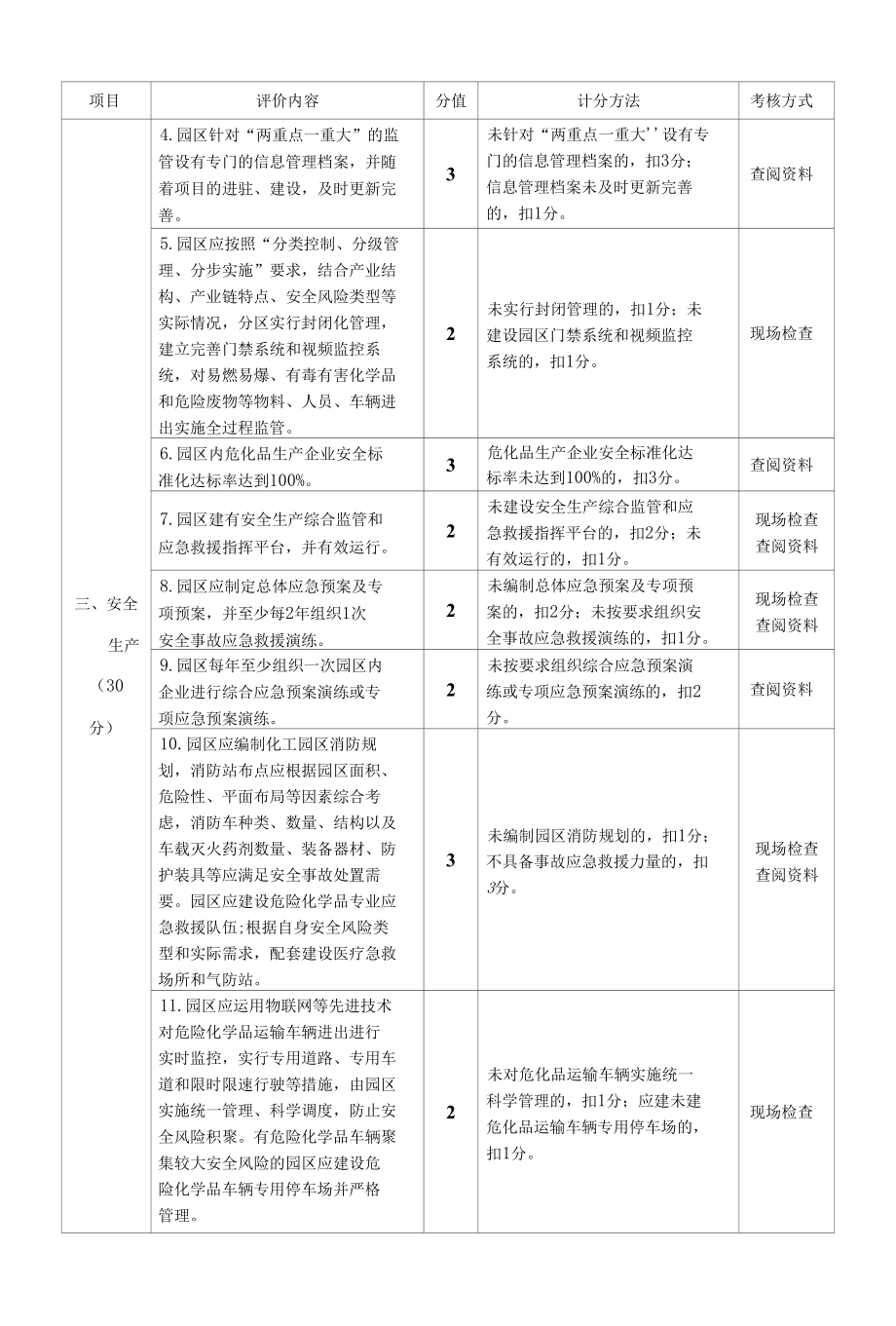 辽宁省化工园区认定评分标准.docx_第3页