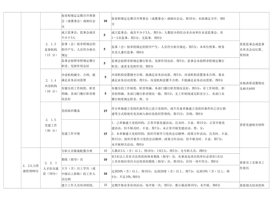 社会组织体育类民非评估指标（征求意见稿）.docx_第3页