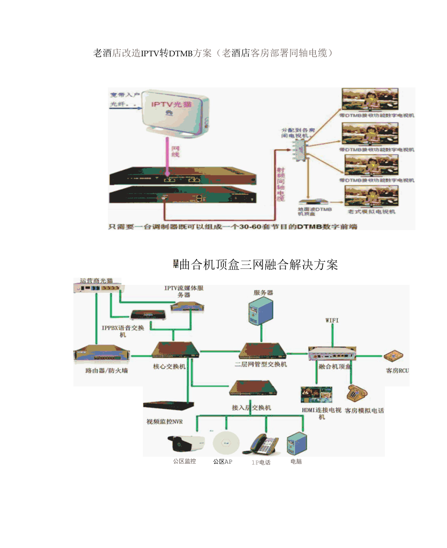 酒店的IPTV系统解决方案.docx_第3页