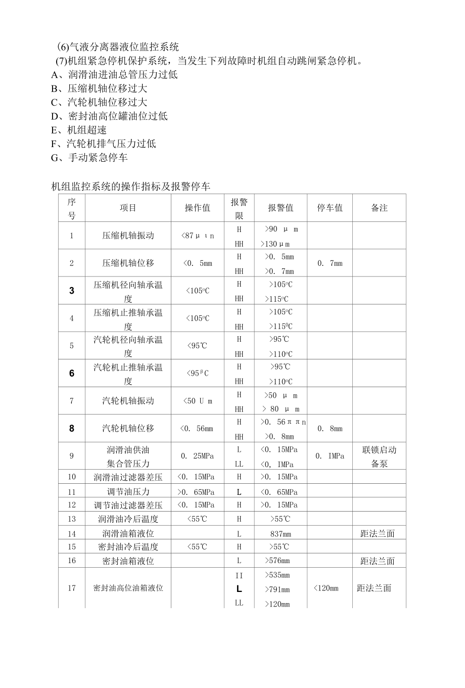 气压机和背压汽轮机操作法.docx_第3页