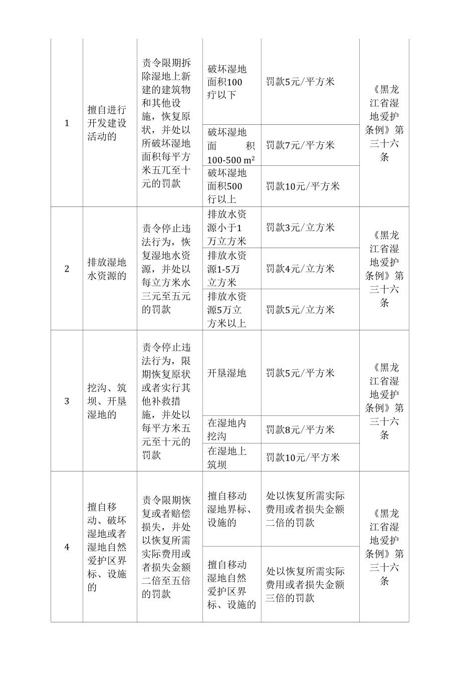 湿地保护区违法行为处罚.docx_第2页