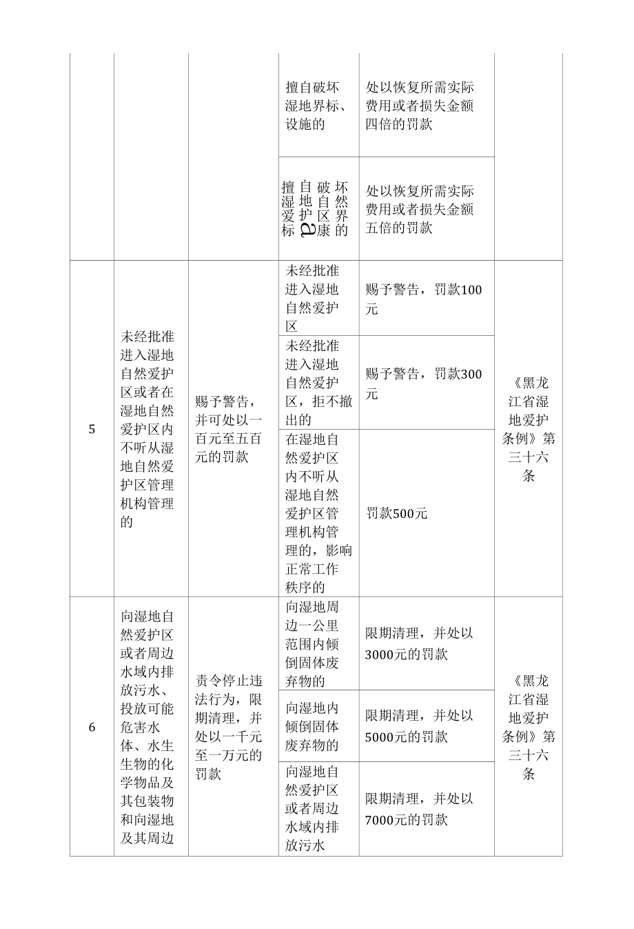 湿地保护区违法行为处罚.docx_第3页