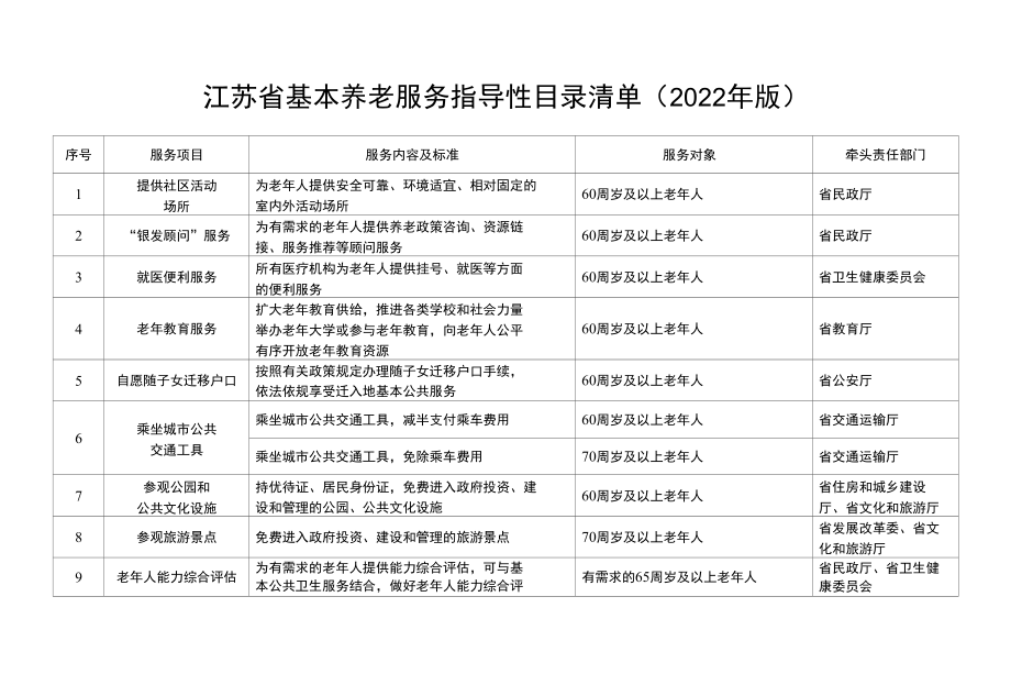 江苏省基本养老服务指导性目录清单（2022年版）.docx_第1页