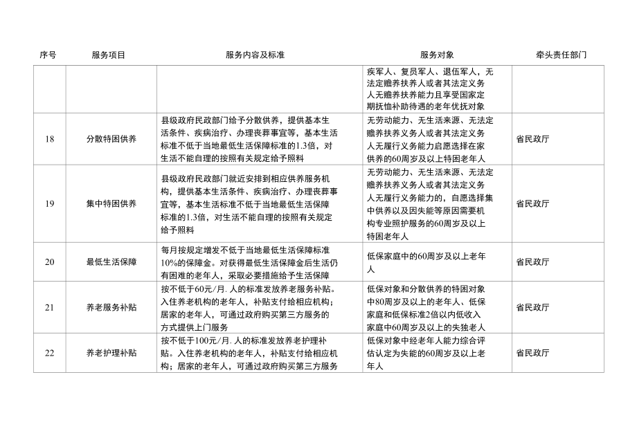 江苏省基本养老服务指导性目录清单（2022年版）.docx_第3页