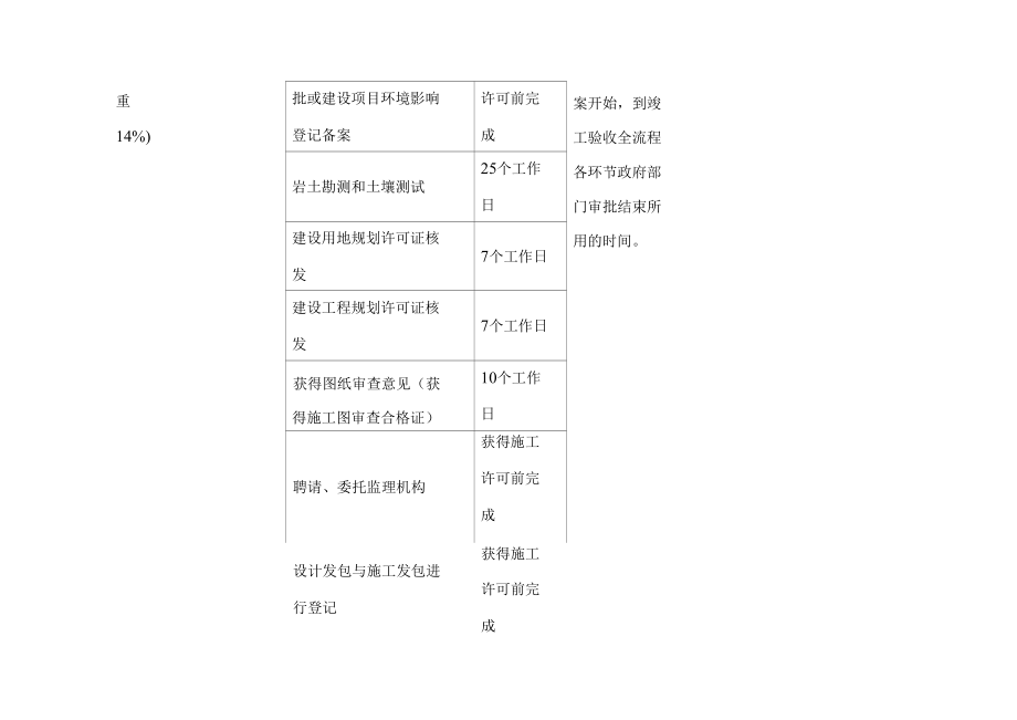 营商环境“红黑榜”评价指标体系.docx_第2页