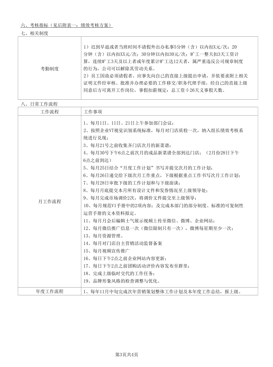 营销策划副经理岗位说明书.docx_第3页