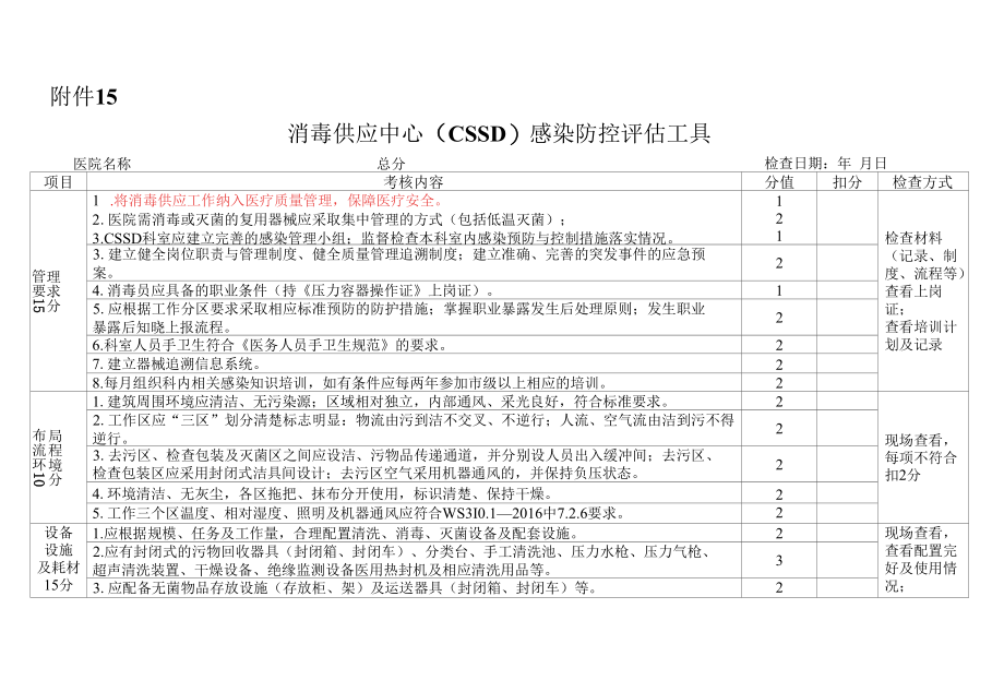 附件5新生儿科6重症15消毒供应.docx_第1页