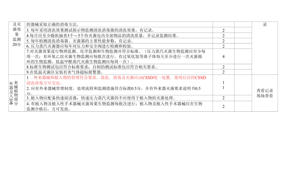 附件5新生儿科6重症15消毒供应.docx_第3页