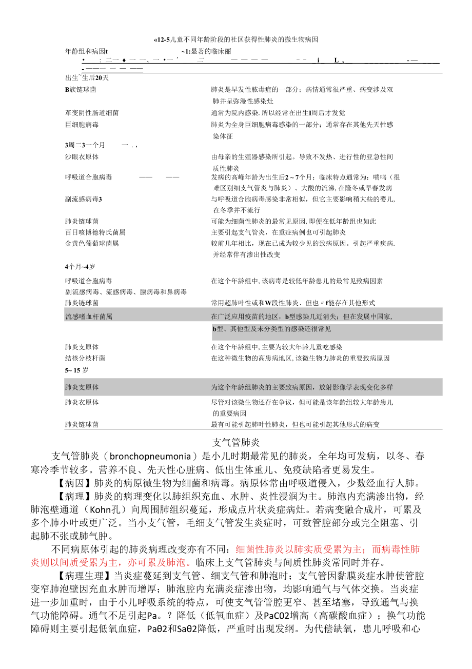 肺炎的诊断和治疗.docx_第2页