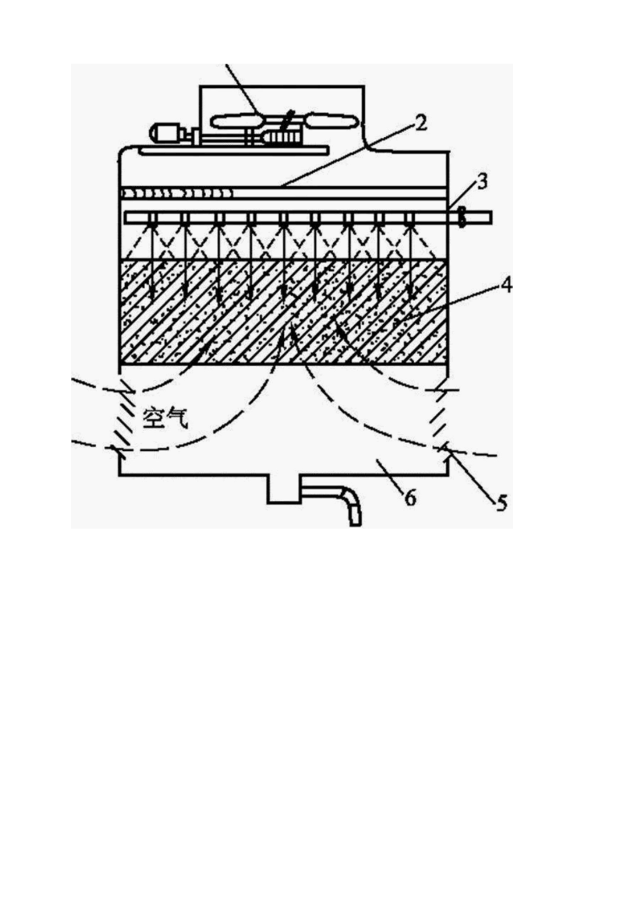 空调水系统基础知识.docx_第2页