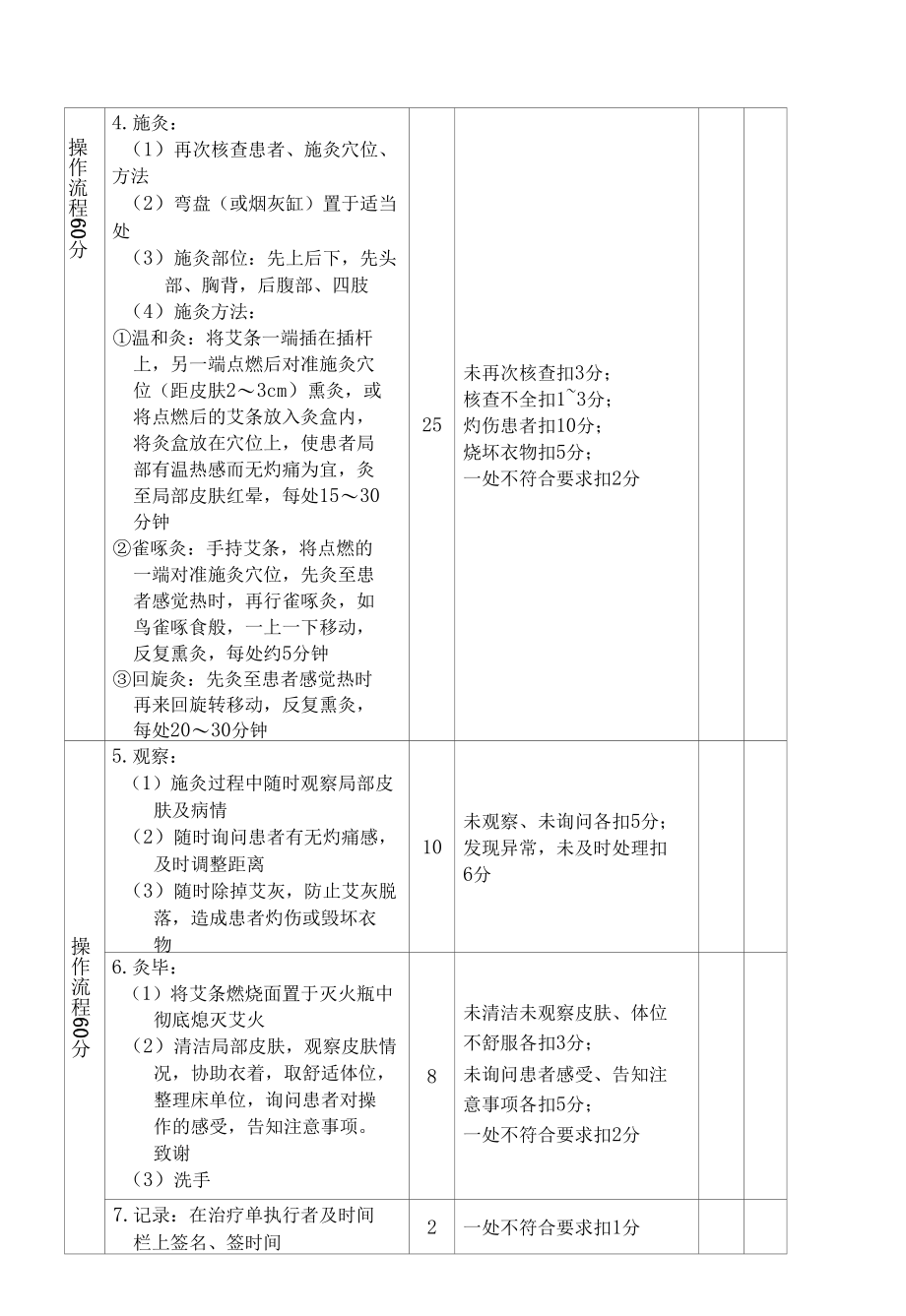 艾条灸法评分标准.docx_第2页