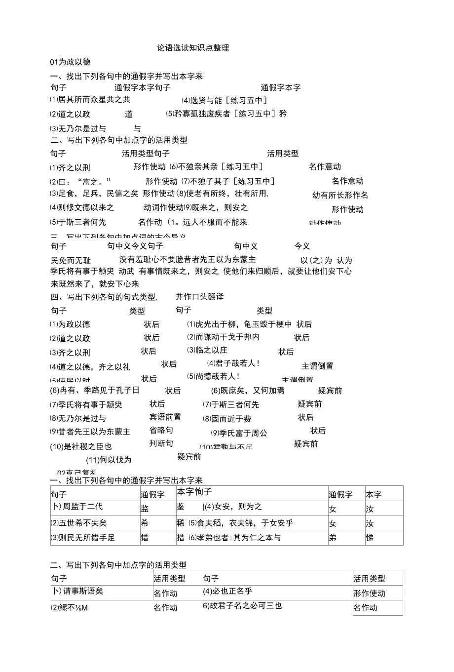 论语选读知识点整理.docx_第1页