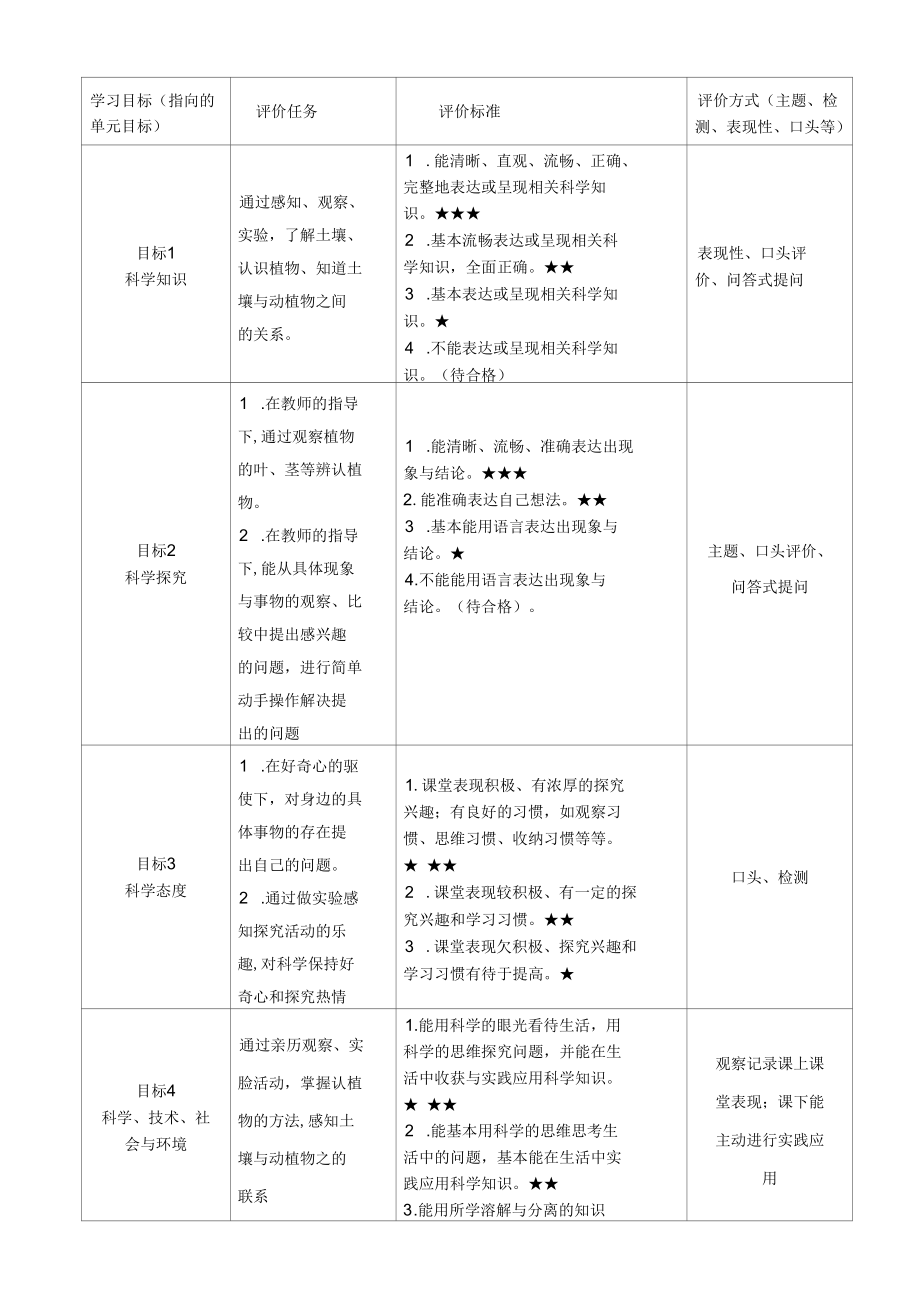 青岛版科学（2018年第1版）一年级下册第四单元单元方案 学历案.docx_第3页