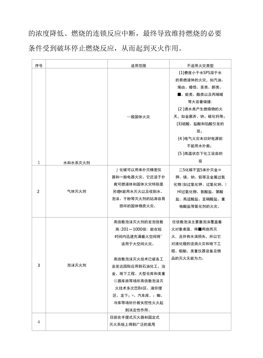 灭火器ABC的意思及灭火剂的种类划分.docx_第2页