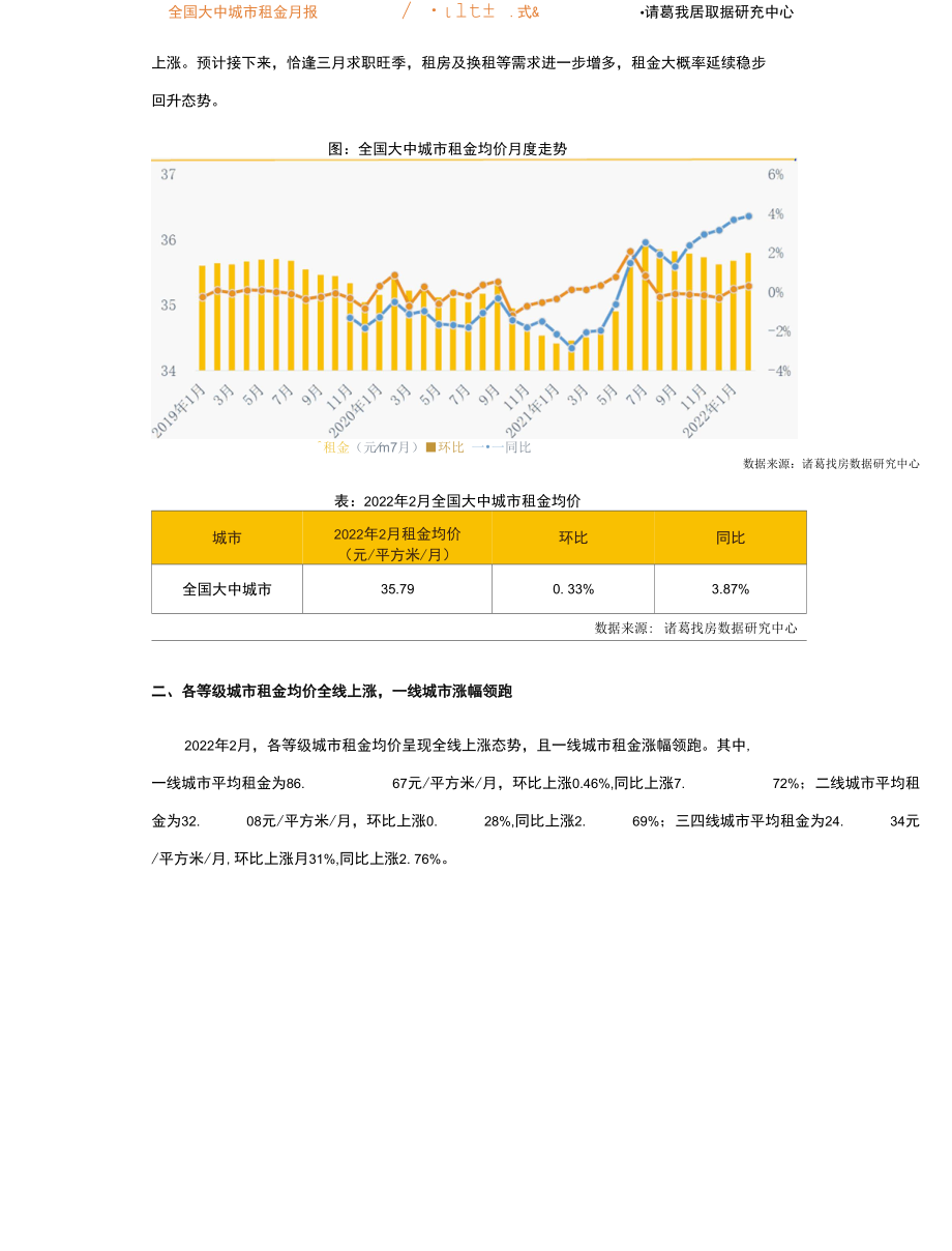 诸葛找房-2022年2月全国大中城市租金均价报告.docx_第2页