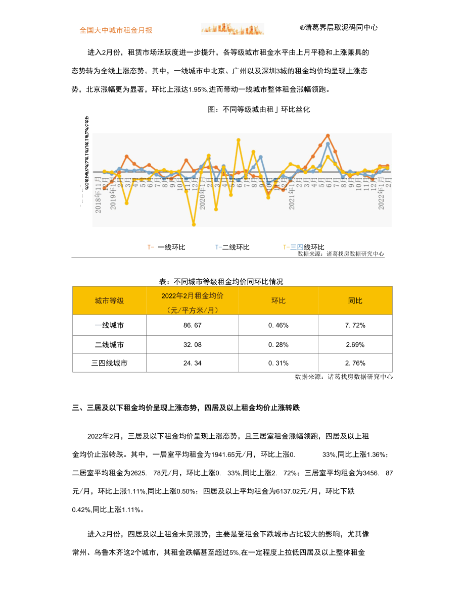 诸葛找房-2022年2月全国大中城市租金均价报告.docx_第3页