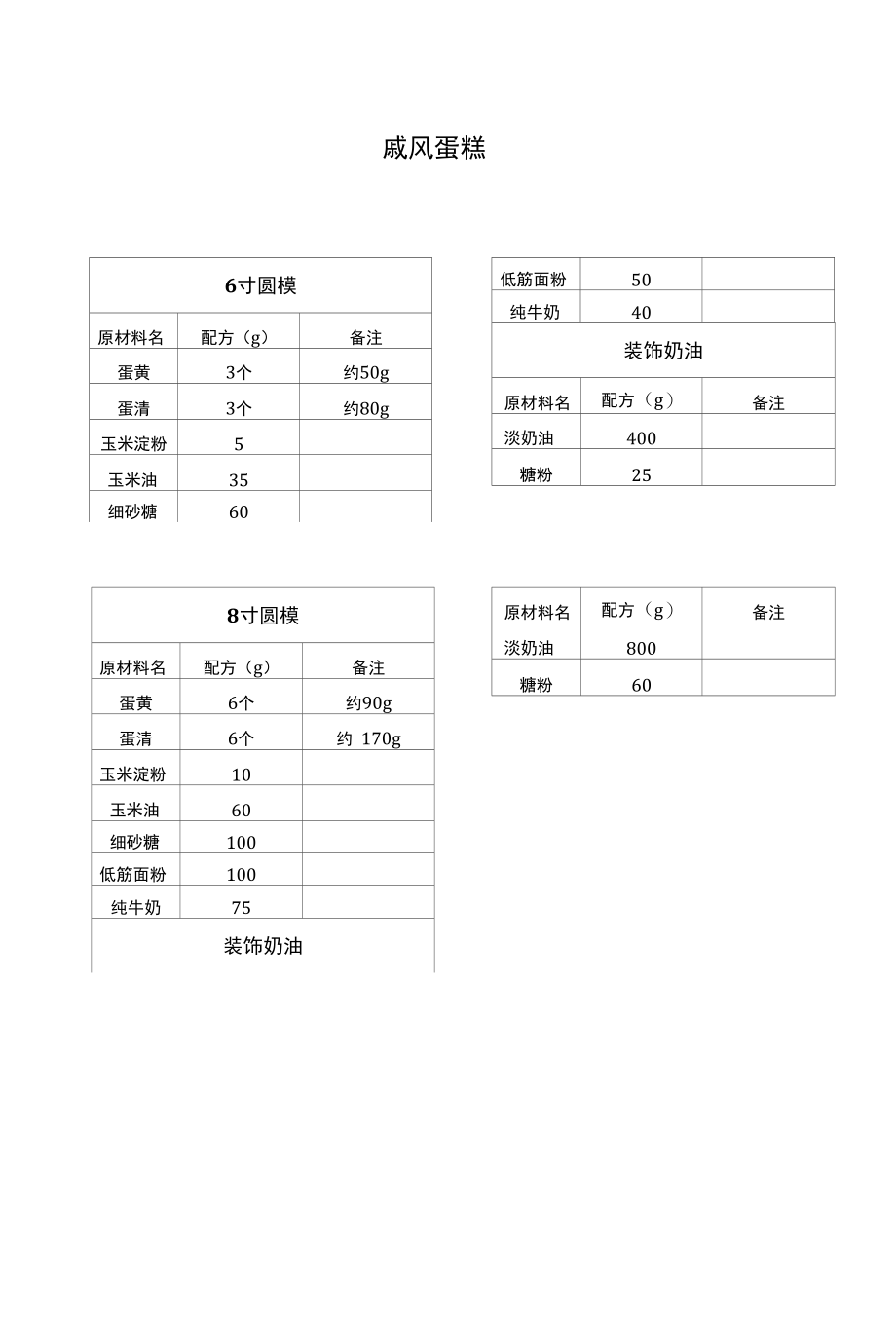 西点烘焙：戚风蛋糕制作.docx_第1页