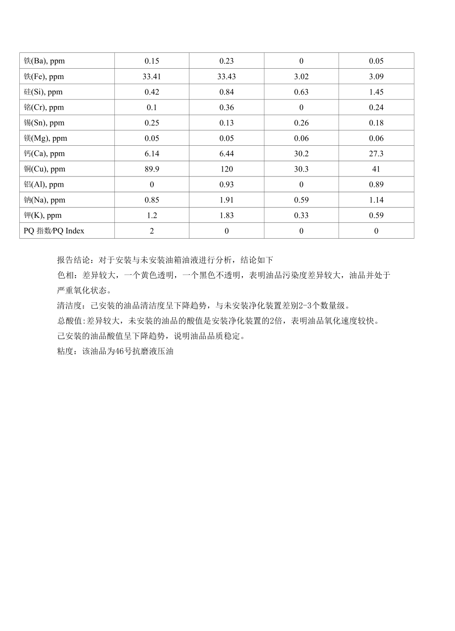 注塑机液压站液压油净化案例.docx_第3页