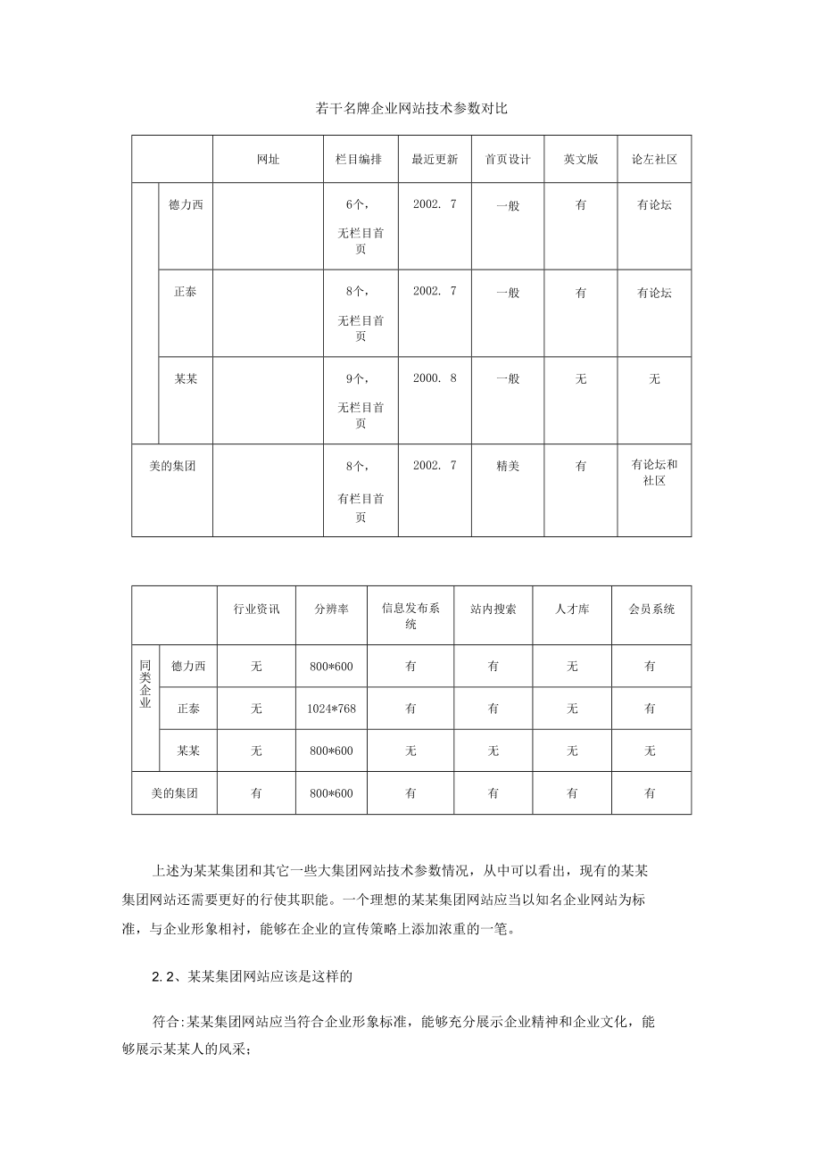 某集团网站方案书.docx_第2页