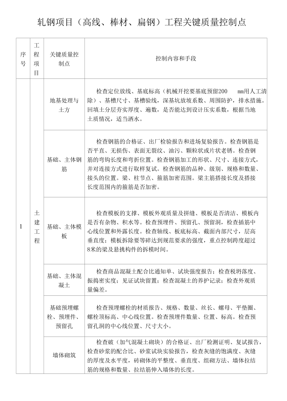 轧钢项目（高线、棒材、扁钢）工程关键质量控制点.docx_第1页