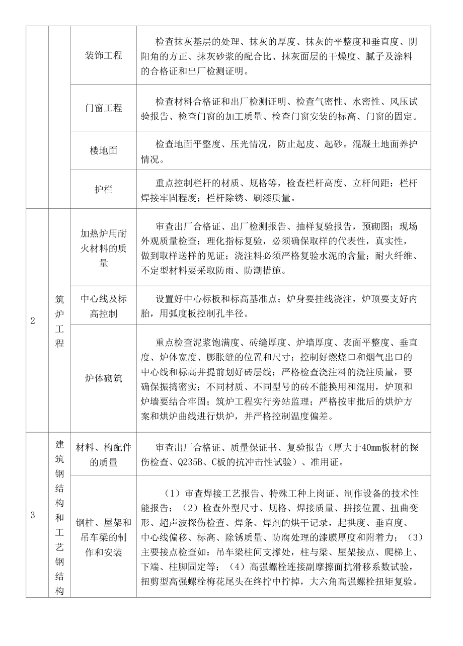 轧钢项目（高线、棒材、扁钢）工程关键质量控制点.docx_第2页