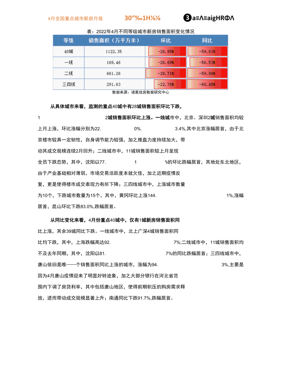 诸葛研究院-2022年4月新房市场月报.docx_第3页