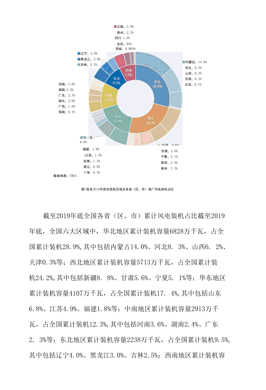 风电和光伏发电项目分布图.docx_第2页