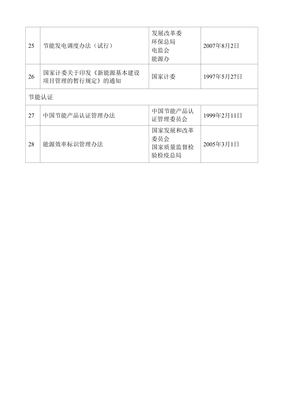 节能相关法律法规目录.docx_第3页