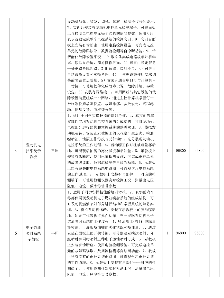 汽车实训室建设方案.docx_第2页