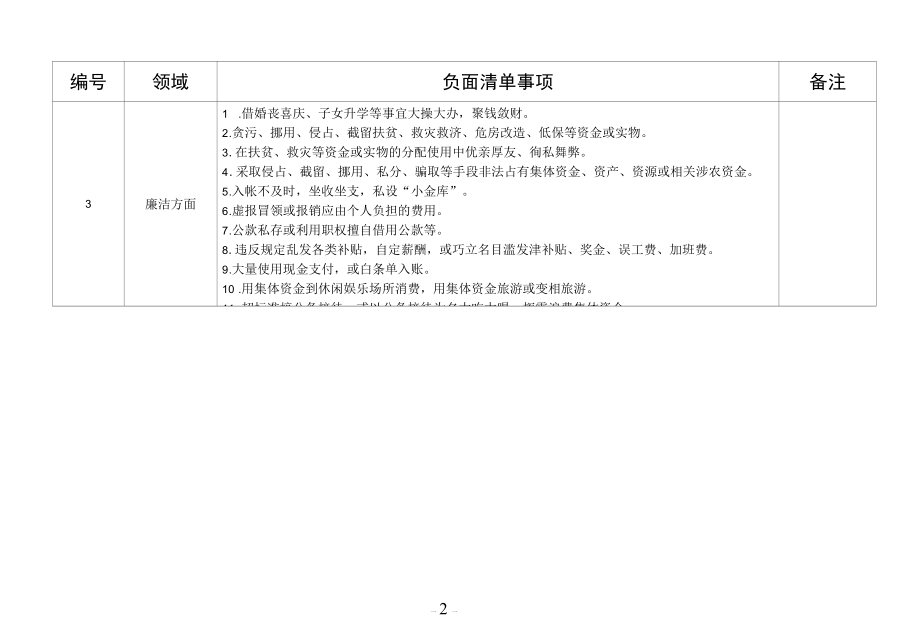 行政村社区干部履职行为负面清单.docx_第2页