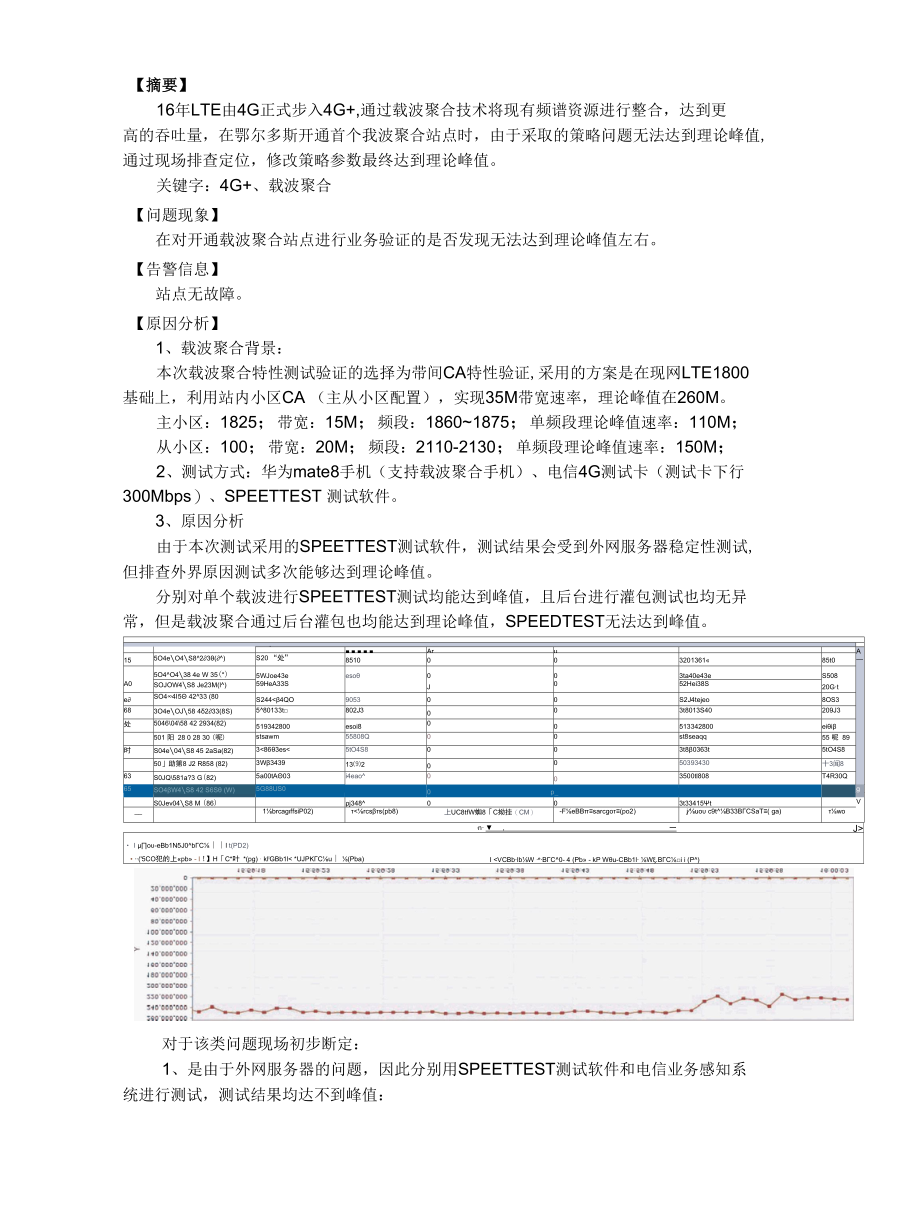 载波聚合案例.docx_第1页