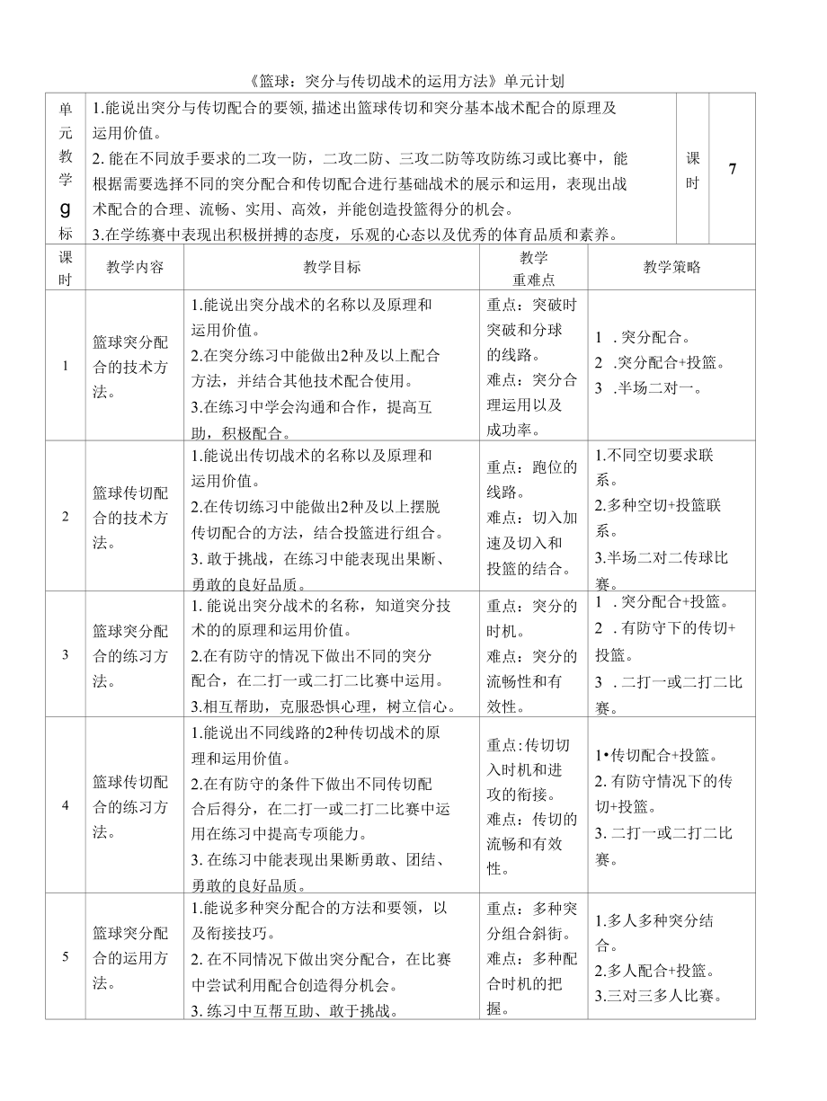 篮球：突分与传切战术的运用方法 吴智威公开课.docx_第1页