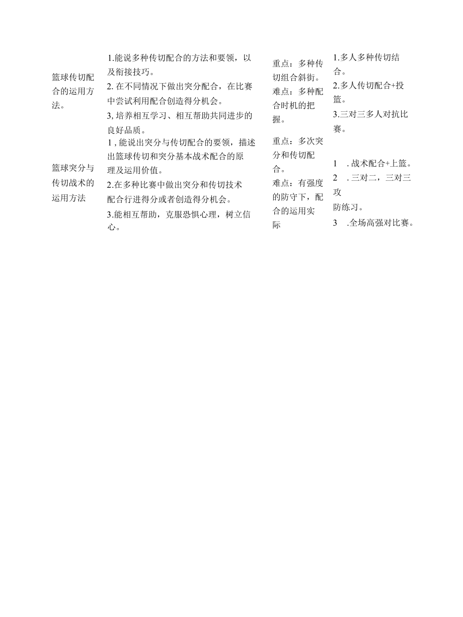 篮球：突分与传切战术的运用方法 吴智威公开课.docx_第2页