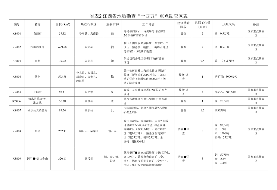 江西省地质勘查规划（2021-2025年）-附表.docx_第2页