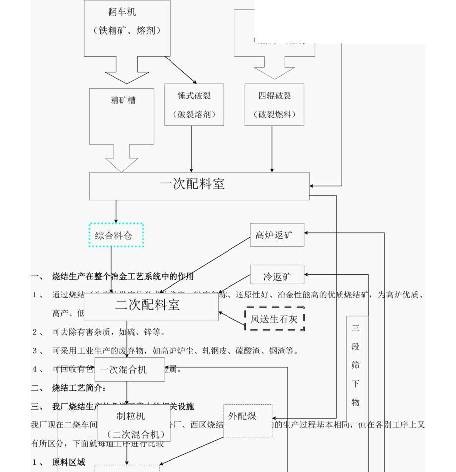 烧结工艺与设备.docx_第2页