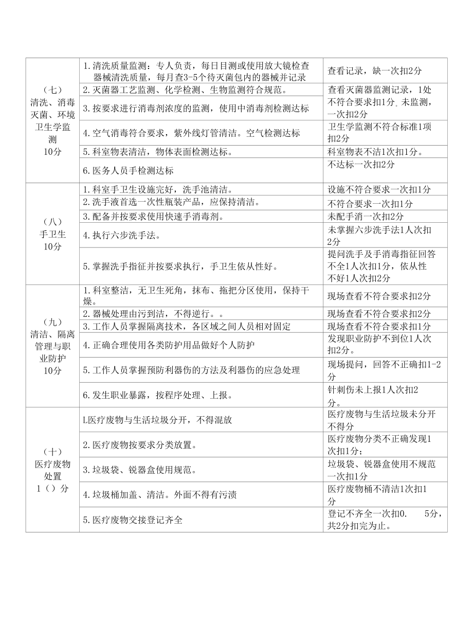 消毒供应中心医院感染质量考核细则.docx_第3页